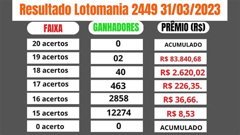 ganhadores da lotofácil de ontem - ganhador da lotofacil ontem